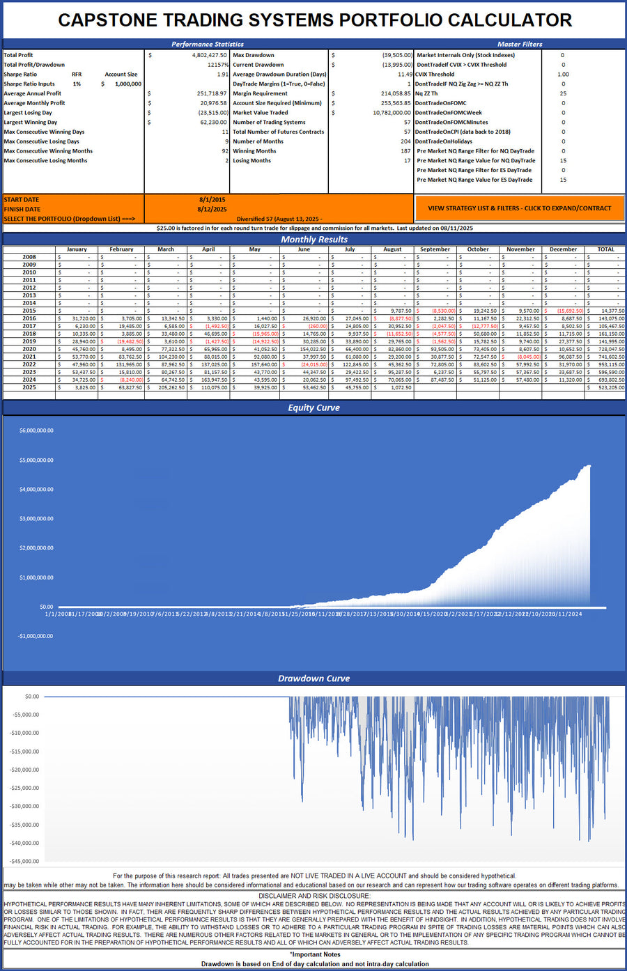 Diversified Portfolio 57 Release