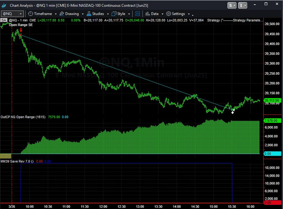 Trading System Signals on 03/26/2025 - A Season of Short Signals?