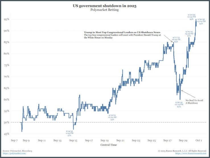 Trading System Signals on 09-30-2025