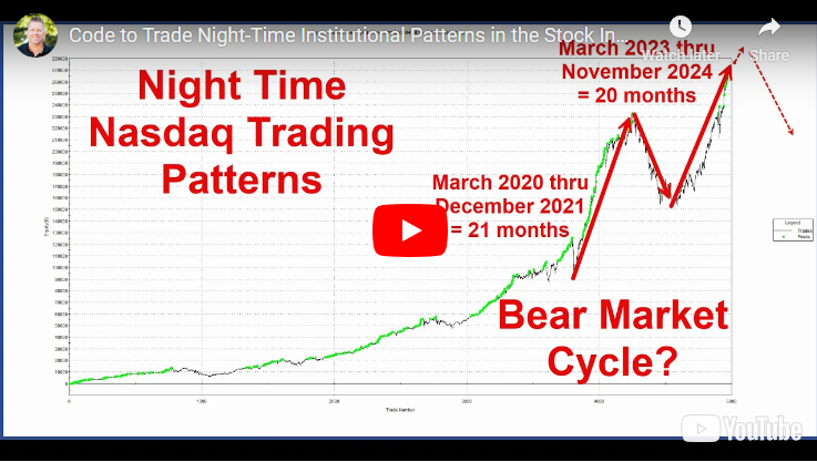 Open Code Strategy for Night Time Trading the Nasdaq and Bear Market Cycle