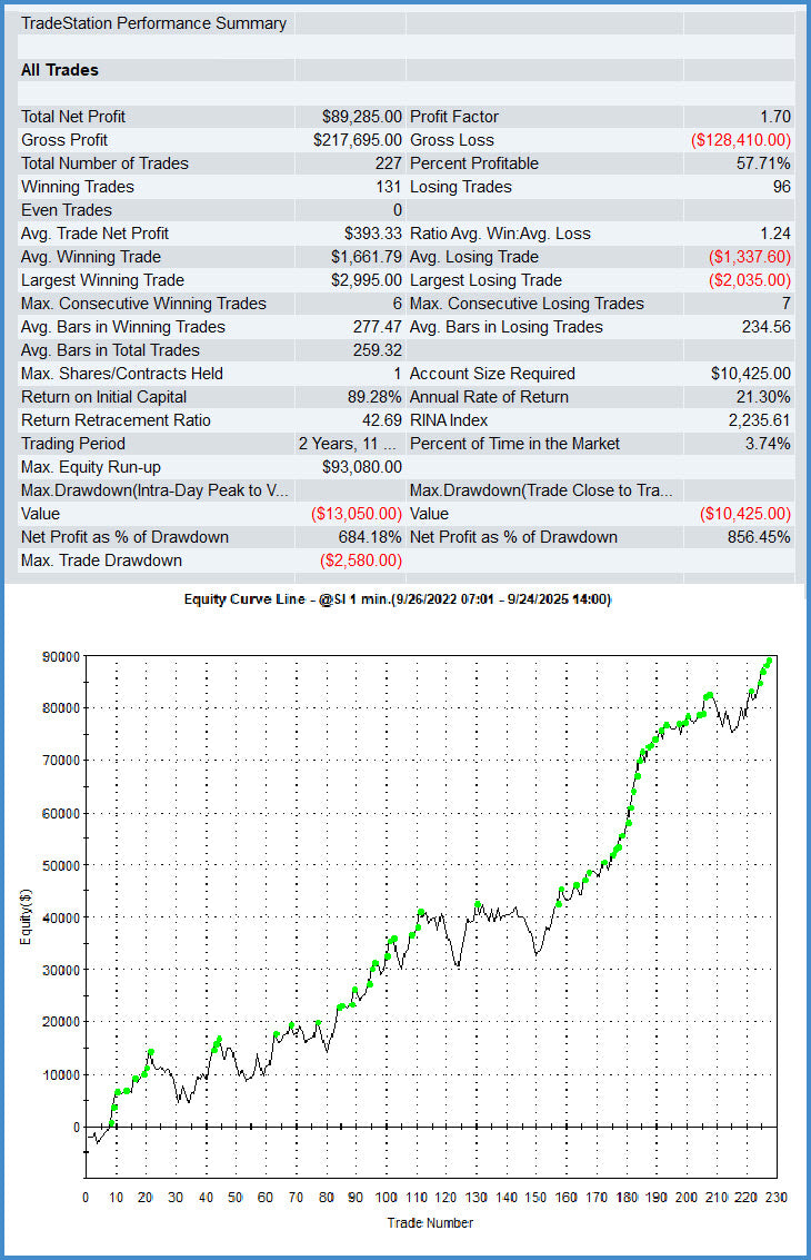 Trading System Signals on 09-24-2025 Silver Signals Hit New Equity Peaks