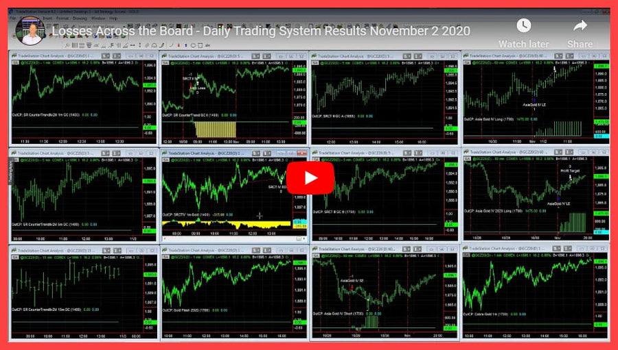 Daily Trading System Results 11-02-2020 Losses Across the Board