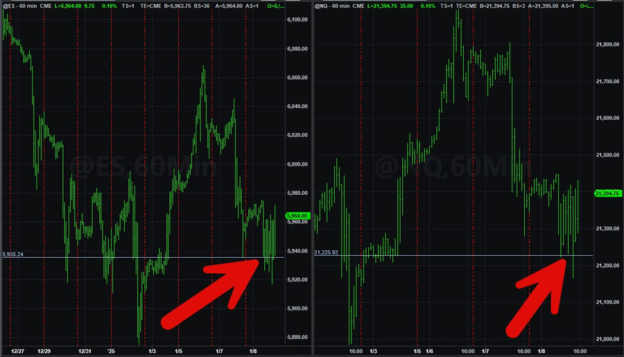 Live Trading System Signals on 01/08/2025