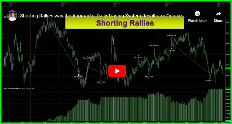 Daily Trading System Results 10-21-2020 – Shorting the Ralies E-minis