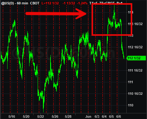 Trading System Signals on 06/06/2025