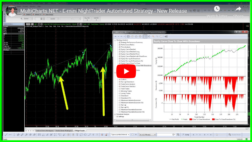 MultiCharts.NET Trading System Release – Emini S&P Night Trader