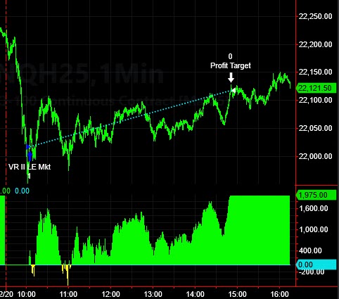 Live Trading System Signals on 02/20/2025