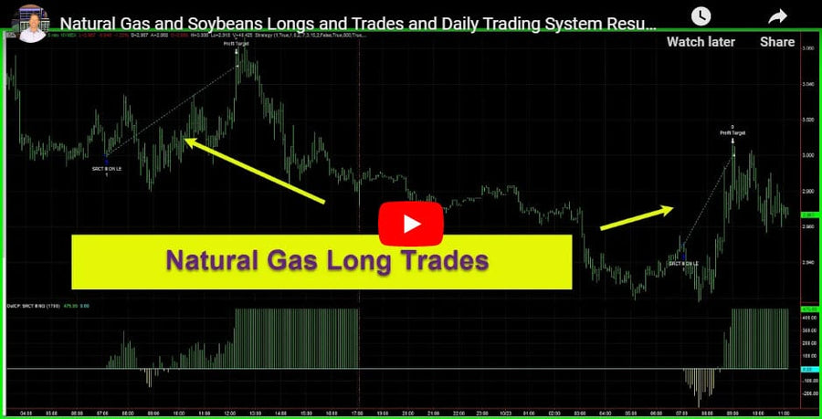 Daily Trading System Results 10-22-2020 – Commodity daytrades were highlight