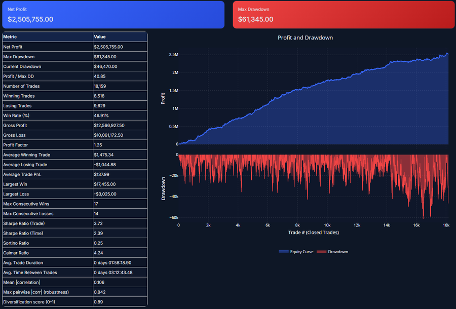 Drawdown Entry Alerts