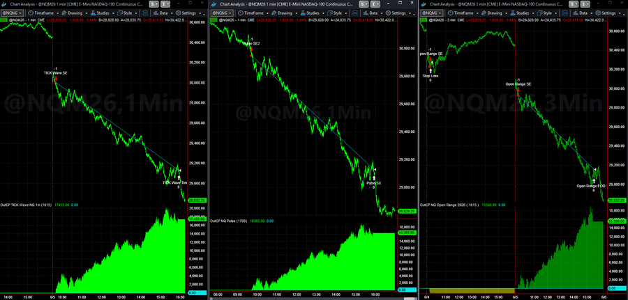 Big Shorts to Equity Peaks and Trading System Signals on 06-05-2026