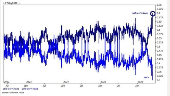 Trading System Signals on 06-01-2026