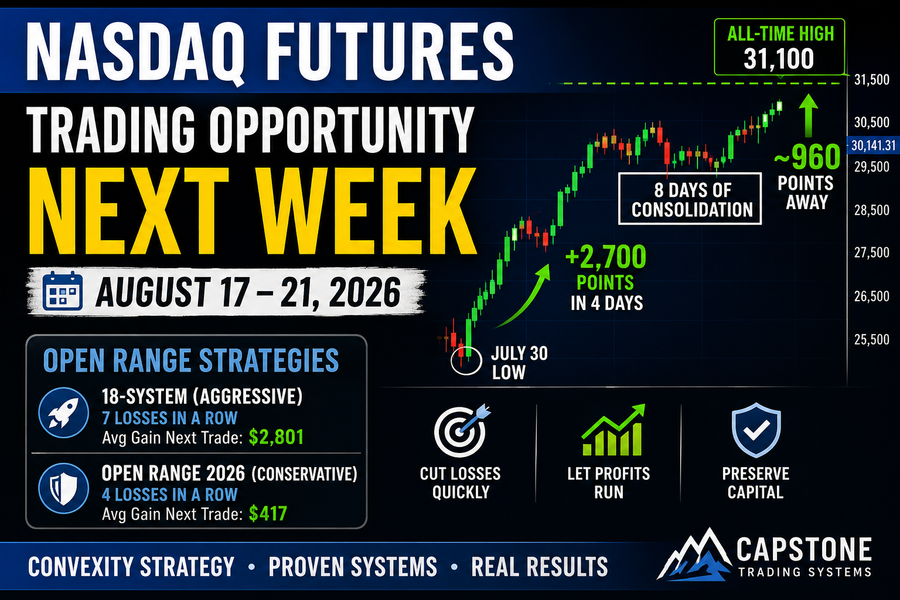 Nasdaq Futures Trading Opportunity for August 17–21, 2026: Open Range Setup After Eight Days of Consolidation