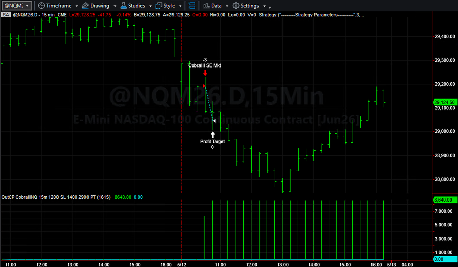 Short Signals