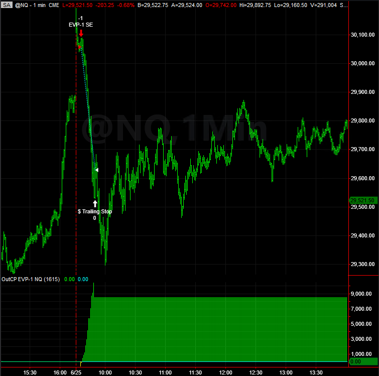 Trading System Signals on 06-25-2026