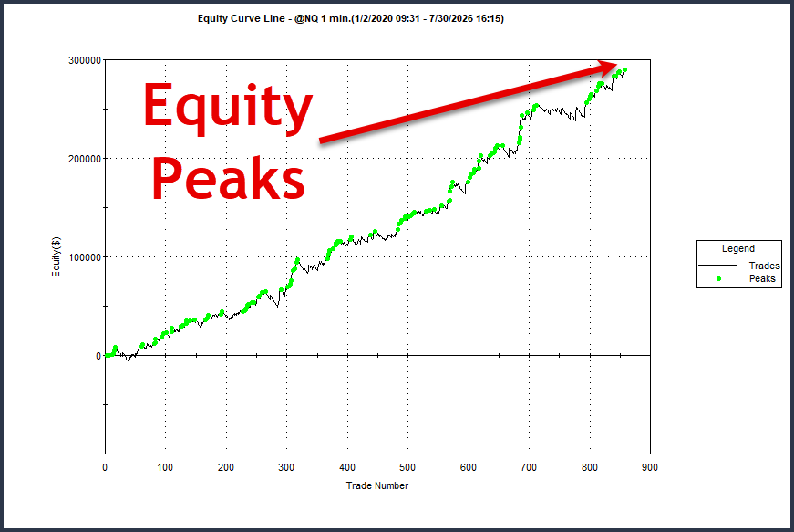 Trading System Signals on 07-30-2026 - Equity Peaks