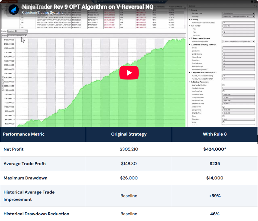 NinjaTrader 8 Rev9 OPT: Money Management Algorithms & Drawdown Reduction