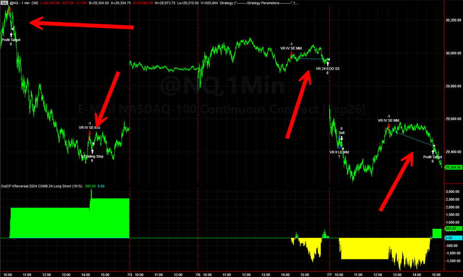 Trading System Signals on 07-07-2026