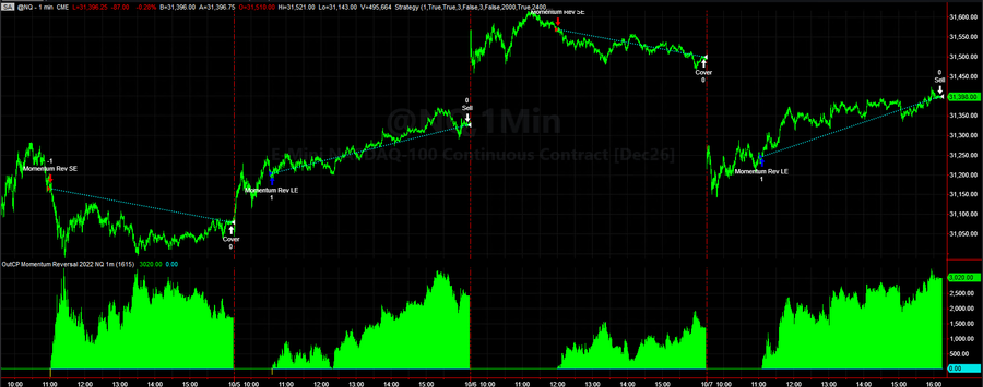 Trading System Signals on 10-07-2026