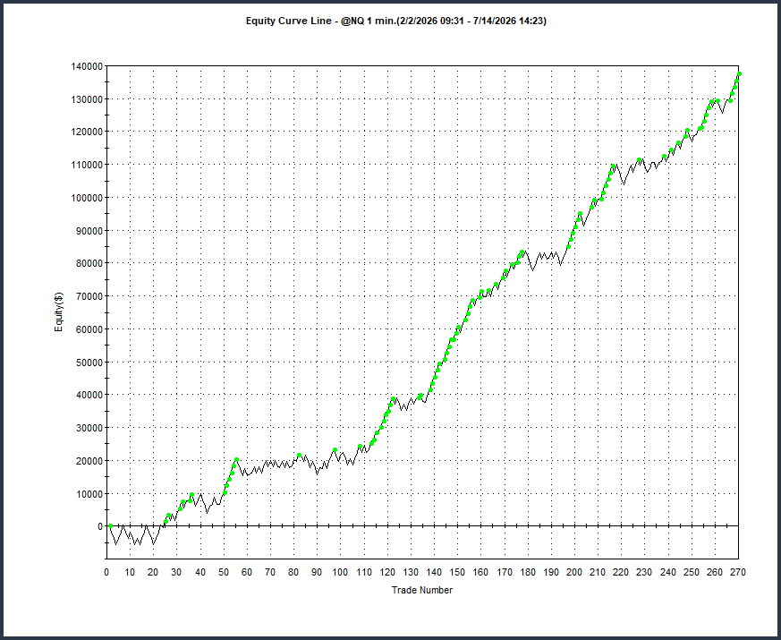 Using Adaptive Support and Resistance in a Changing Market Regime