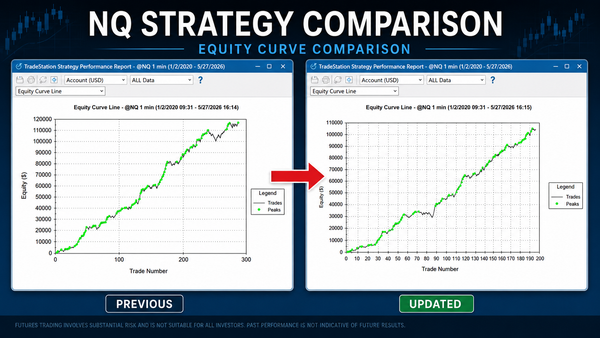 One Rule to Improve Gap Continuation Trades