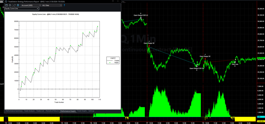 Top Trading System for the Iran War