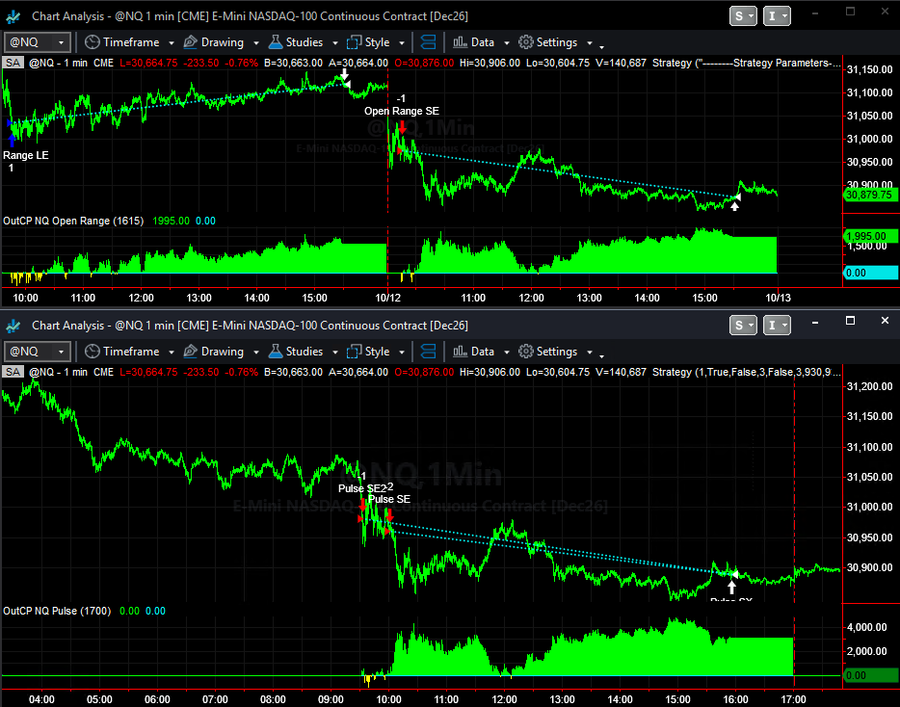Trading System Signals on 10-12-2026