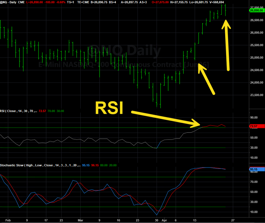 Trading System Signals on 04-23-2026