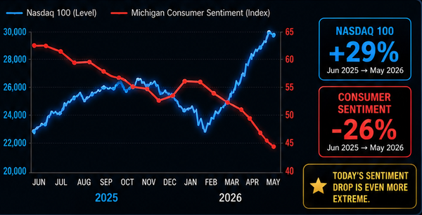 Five Warning Signs for a Market Correction — and How Short-Term Traders Can Prepare