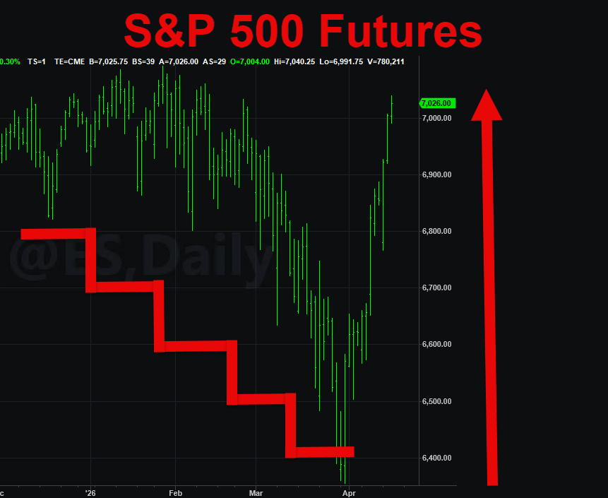Trading System Signals on 04-15-2026