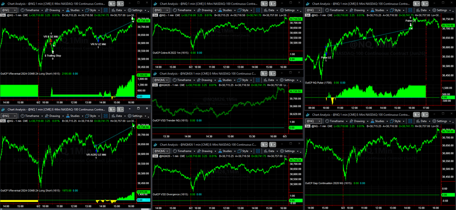 Equity Peaks and Trading System Signals on 06-02-2026