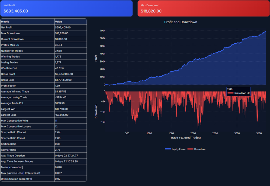 New Three System Portfolio