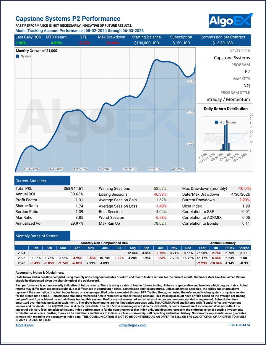 Beating the Nasdaq with Day Trades and Trading System Signals on 06-03-2026