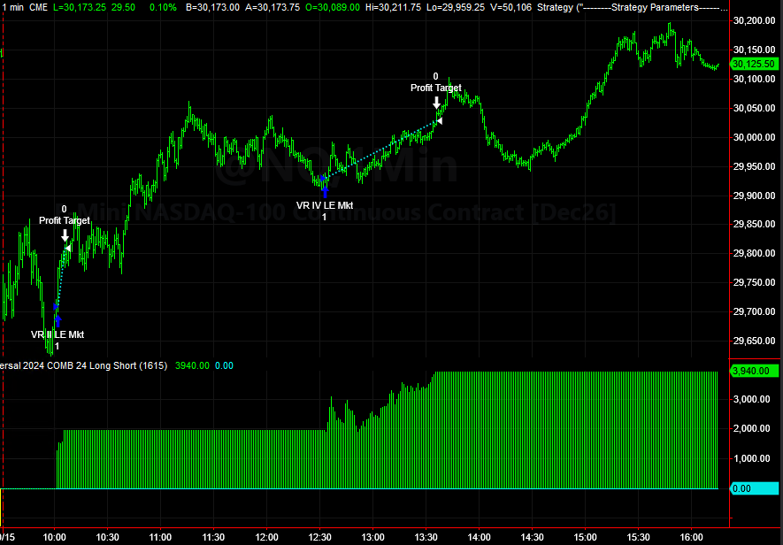 Trading System Signals on 10-15-2026