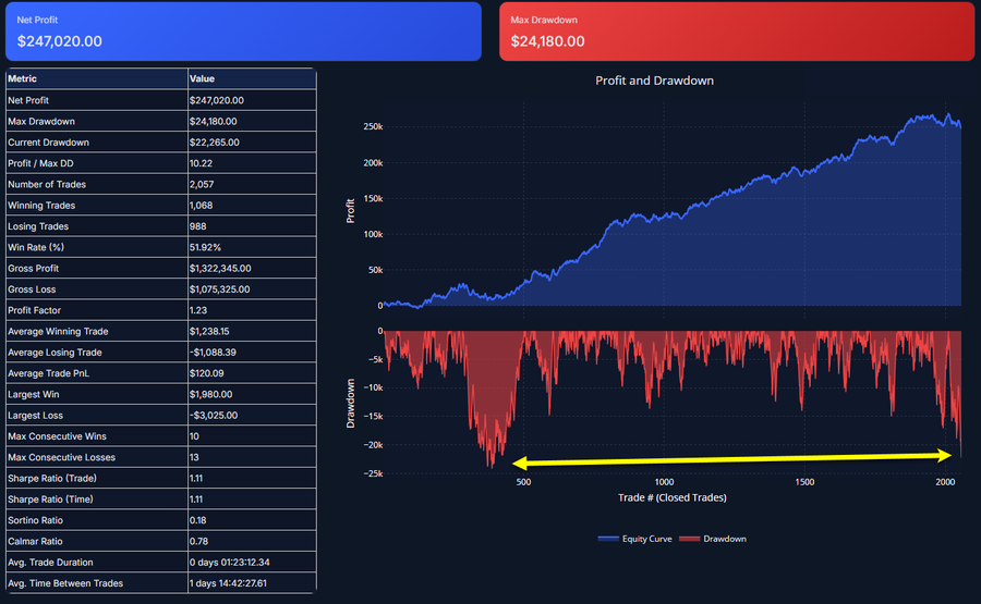 Trading System Signals on 07-28-2026