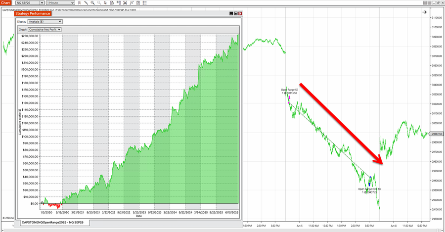 NQ Open Range 2026: A NinjaTrader 8 Nasdaq Futures Strategy Using TRINND