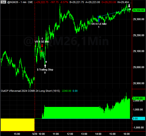 Trading System Signals on 05-20-2026