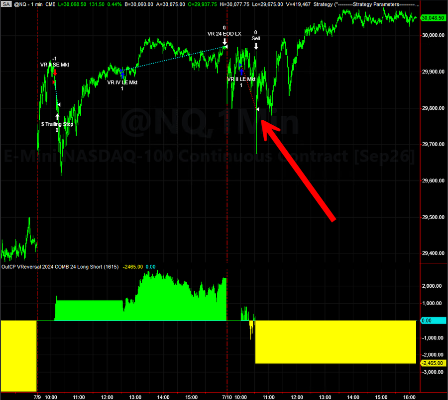 Trading System Signals on 07-10-2026 and Drawdown Entry Alert