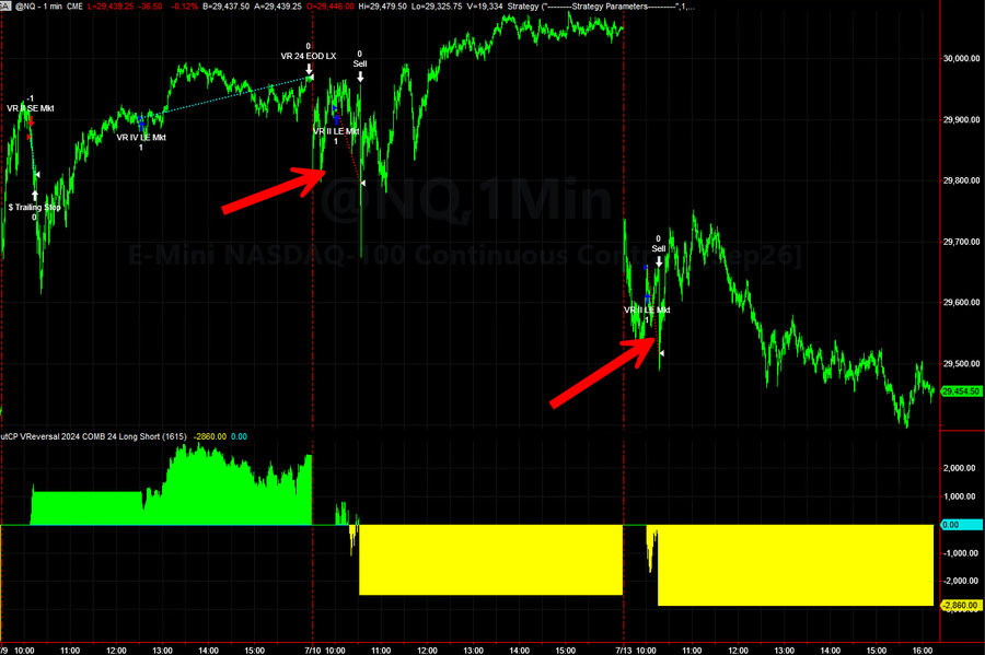 Trading System Signals on 07-13-2026
