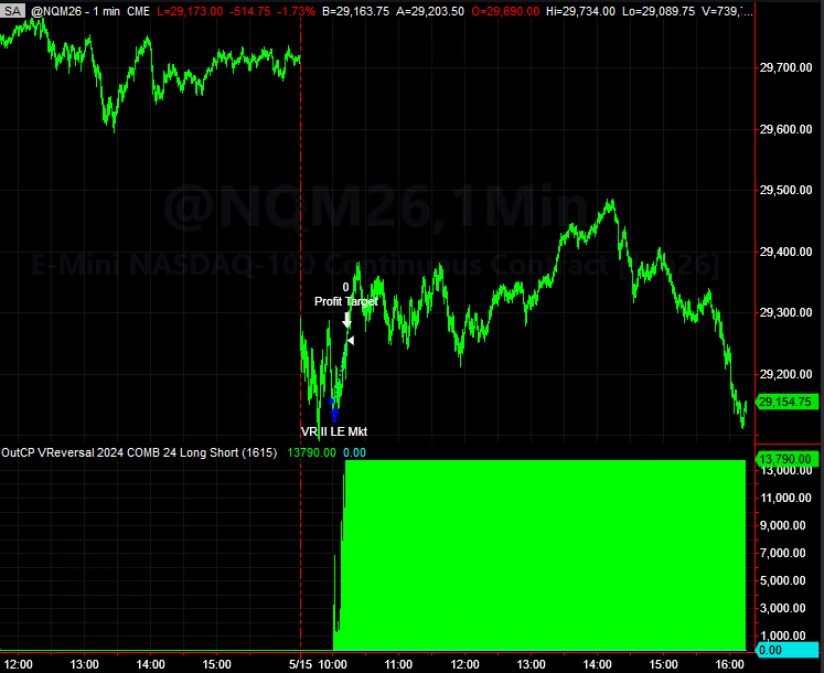 Trading System Signals on 05-15-2026