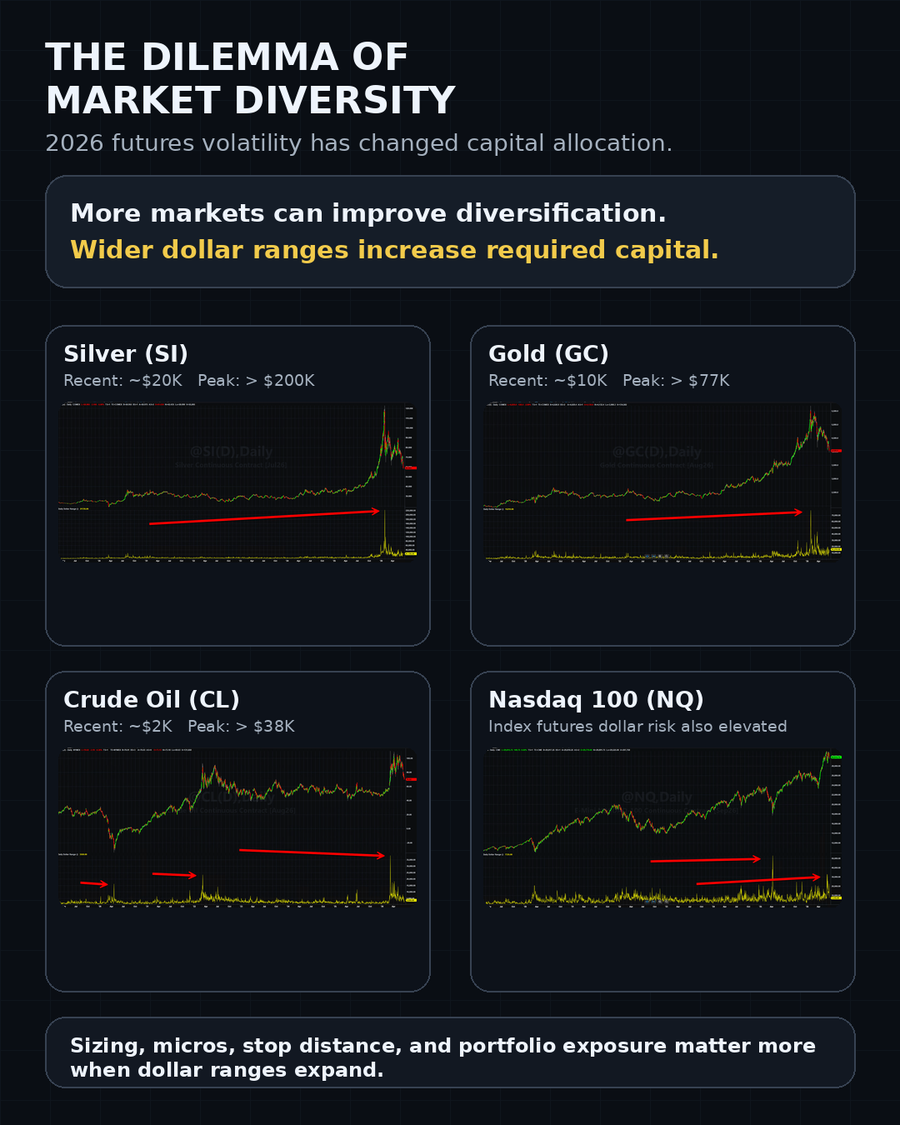 The Dilemma of Market Diversity in 2026 for Algorithmic Traders