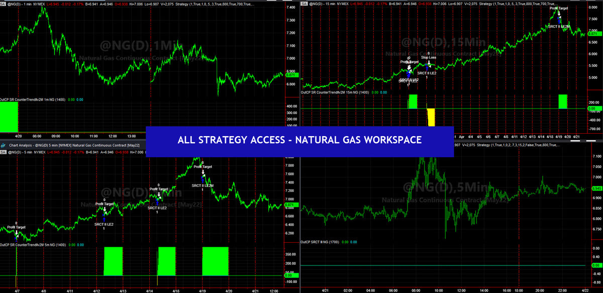 ALL STRATEGY ACCESS