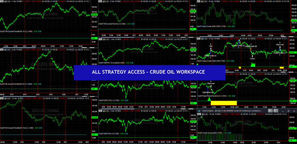 ALL STRATEGY ACCESS