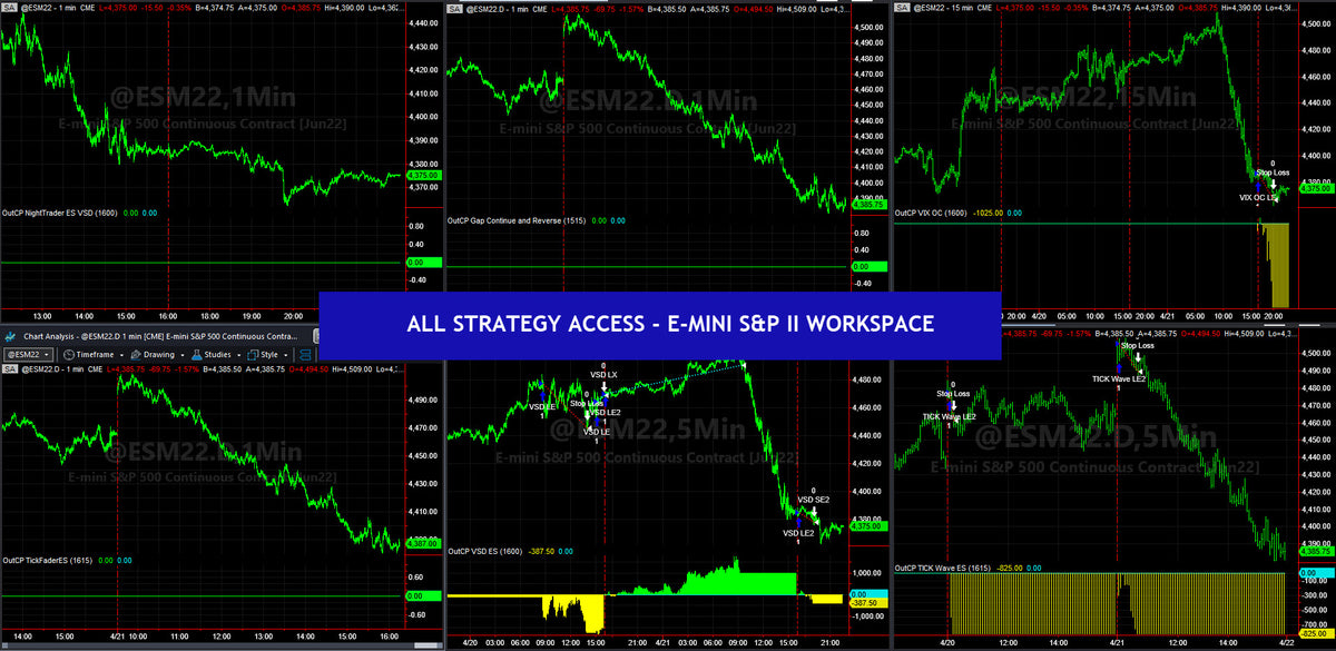 ALL STRATEGY ACCESS