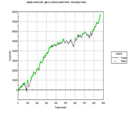 Cobra Crude Oil