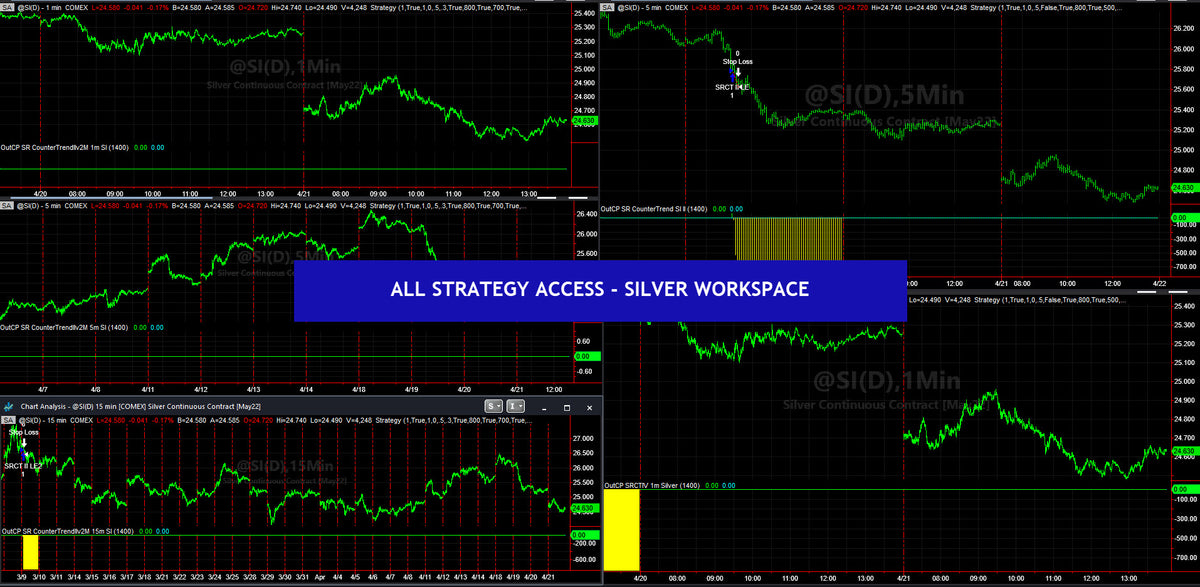 ALL STRATEGY ACCESS