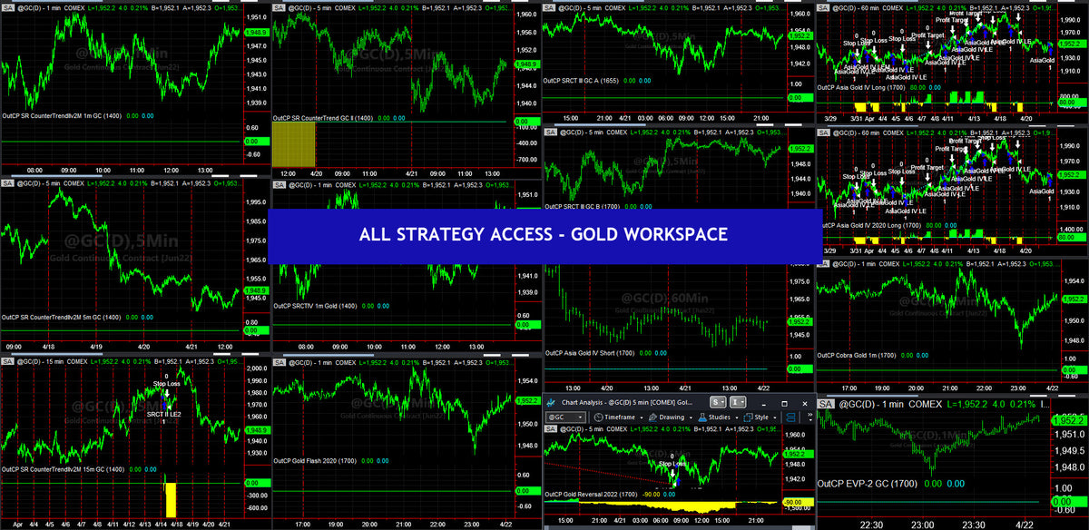 ALL STRATEGY ACCESS