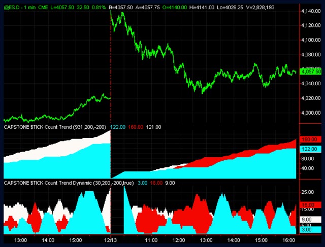 Tick Count Trend Indicator