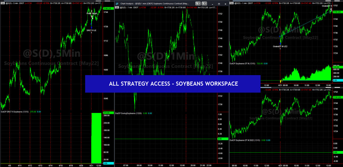 ALL STRATEGY ACCESS