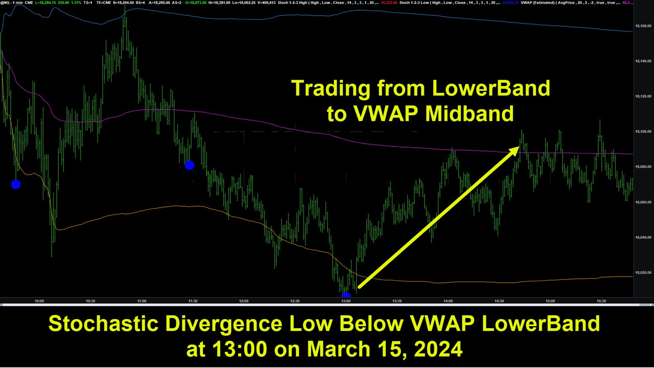Stochastic Divergence TB Indicator