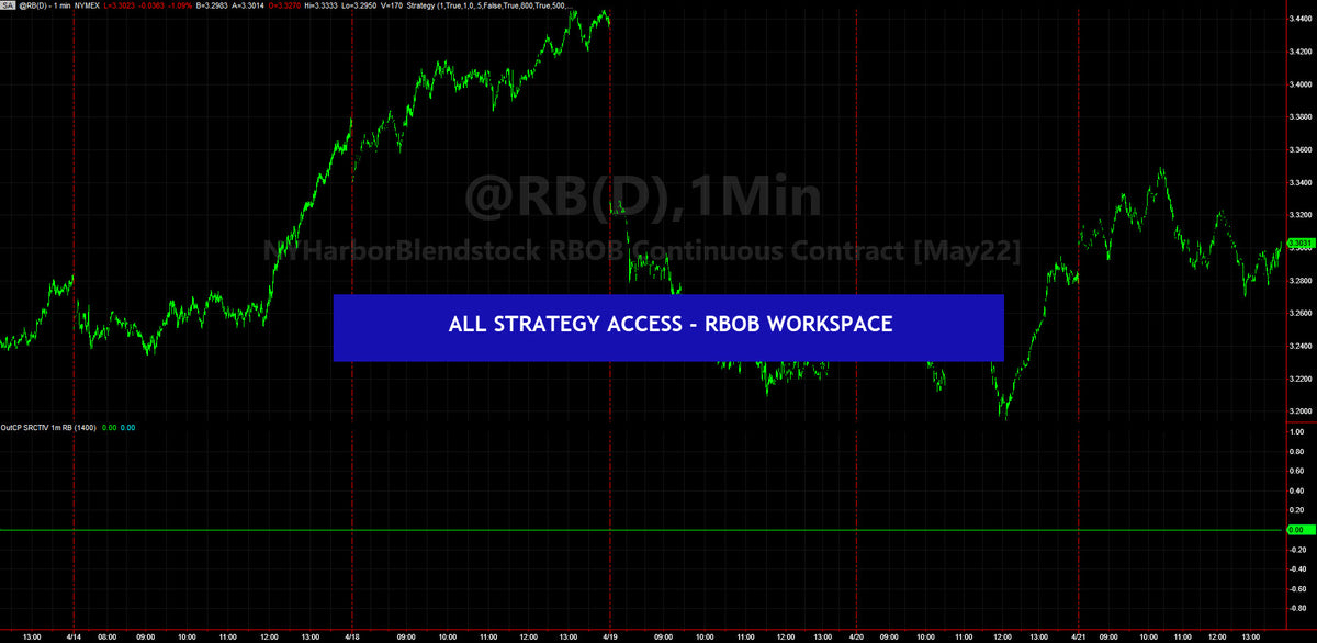 ALL STRATEGY ACCESS